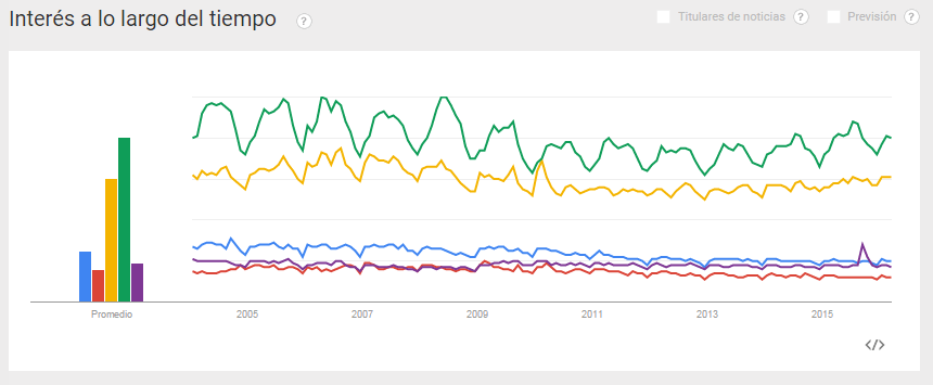 Google Trends